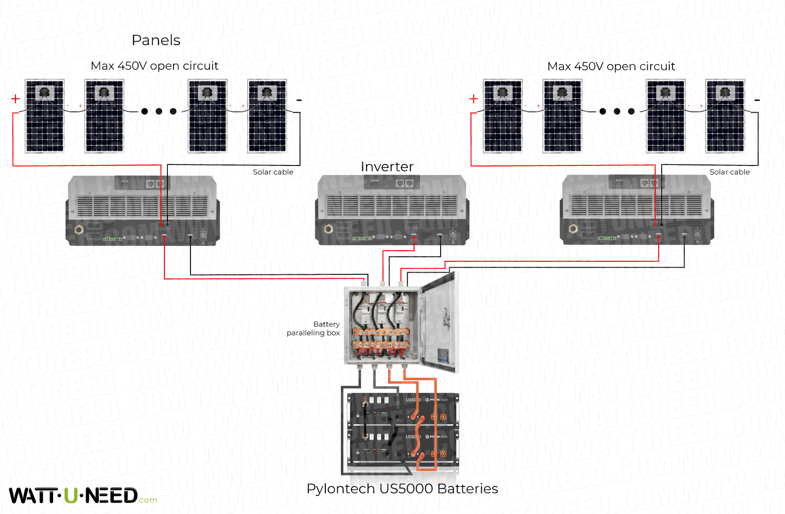 Connection diagram with 4-pole changeover contact